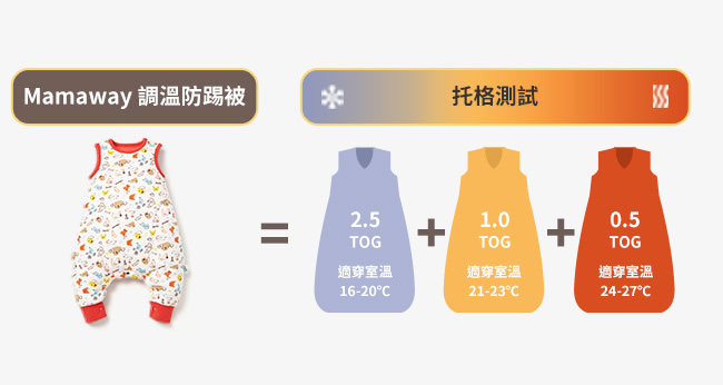 抗菌防踢被再進化 冷氣房加倍防護 抗菌防踢被再進化 冷氣房加倍防護