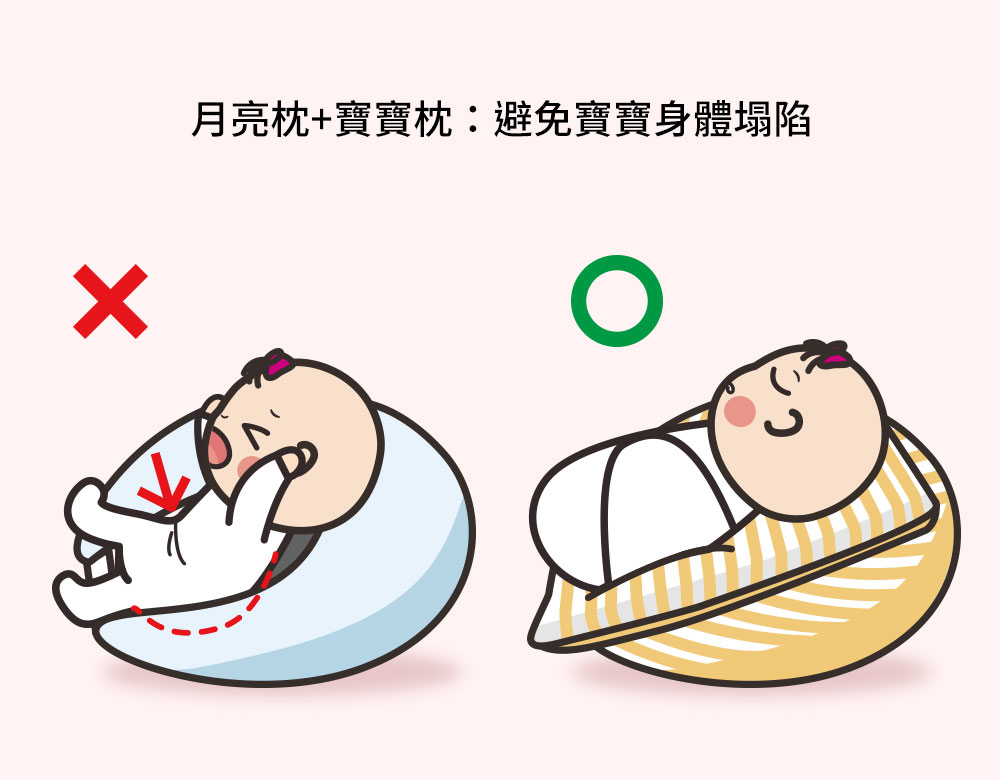 哺乳枕+寶寶枕的使用 - 2