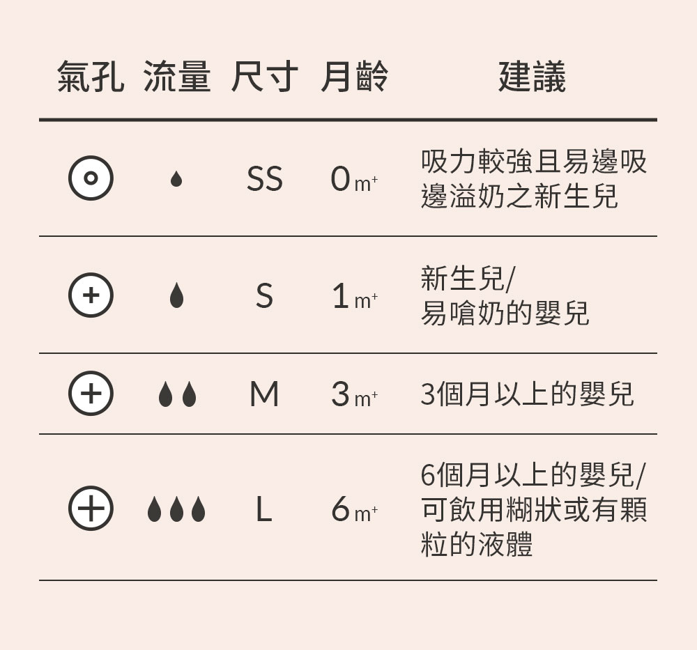 PPSU雞蛋瓶