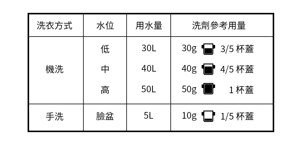 抗菌防蟎洗衣精 抗菌防蟎洗衣精