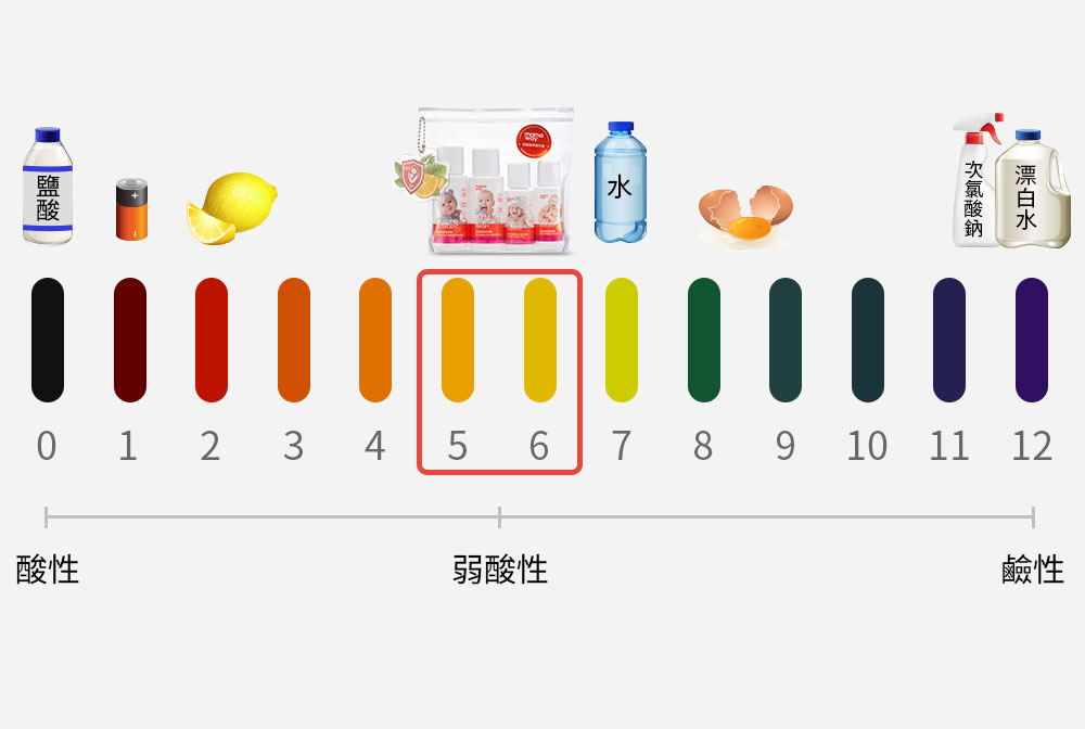 抗菌防蟎洗衣精