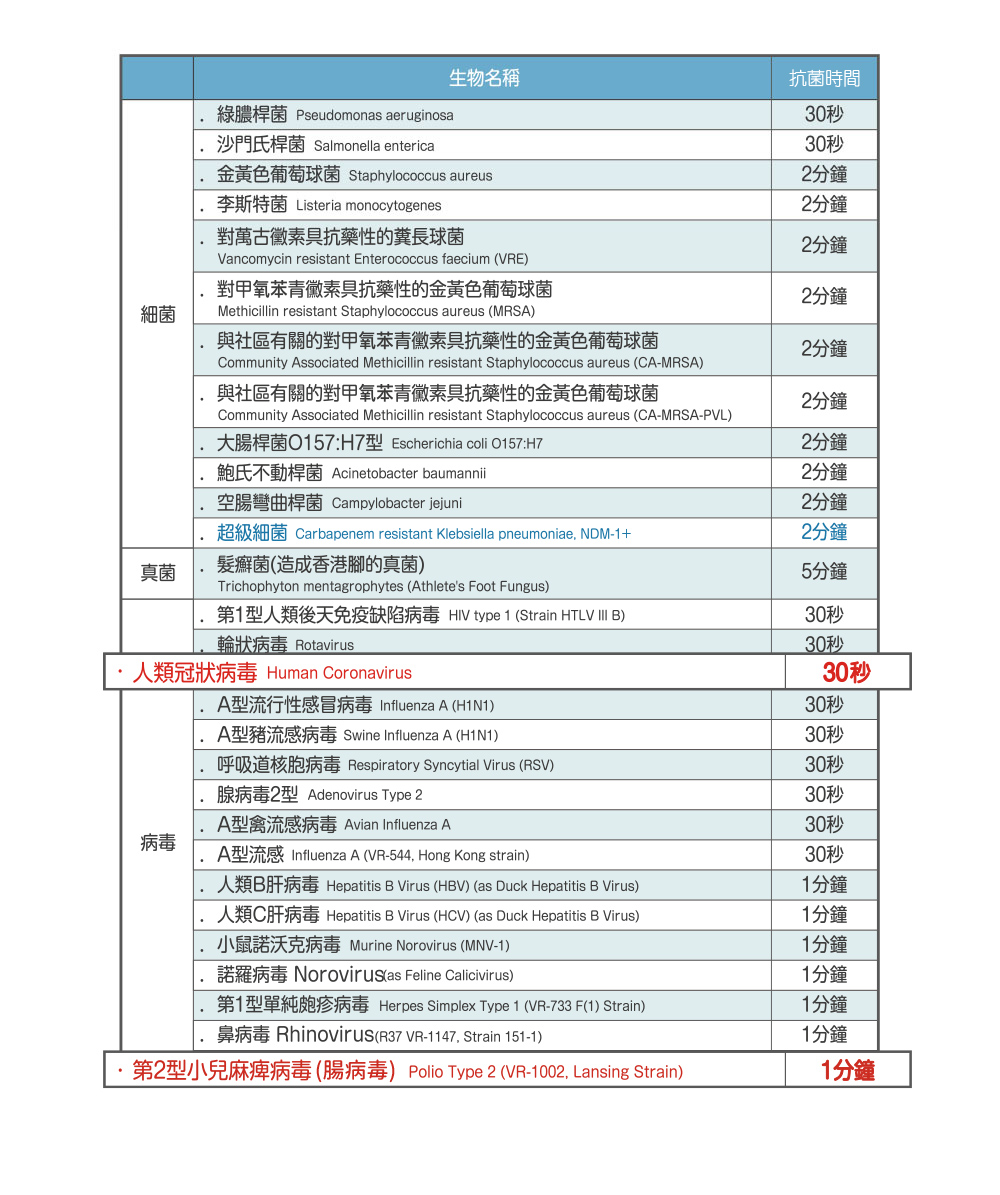 檸檬酸銀離子