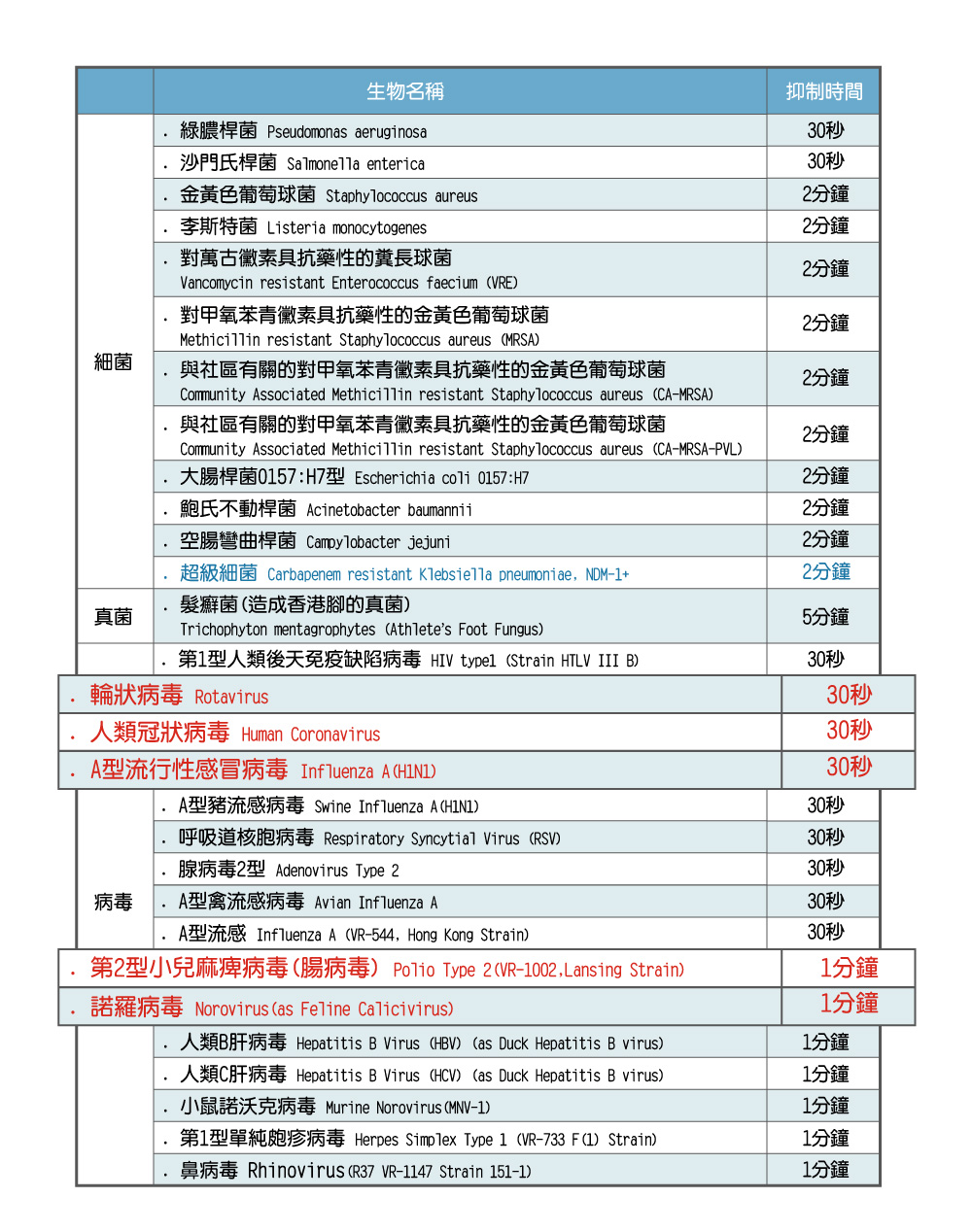 檸檬酸銀離子